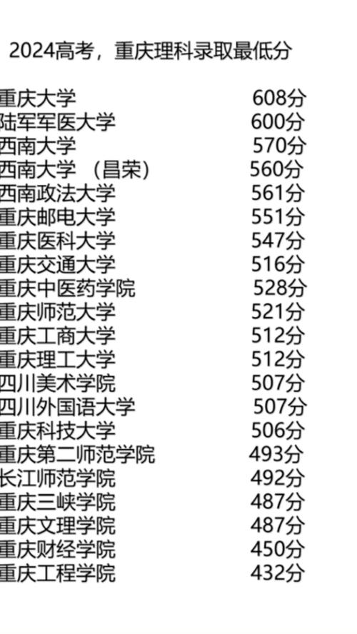 重庆理科预估录取线多少-图2 重庆理科预估录取线多少-图2