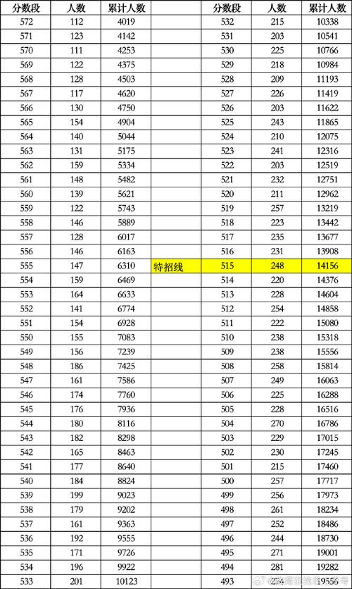 重庆理科预估录取线多少-图3 重庆理科预估录取线多少-图3