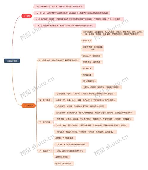 平台运营思维导图，如何高效落地与持续迭代？-图1