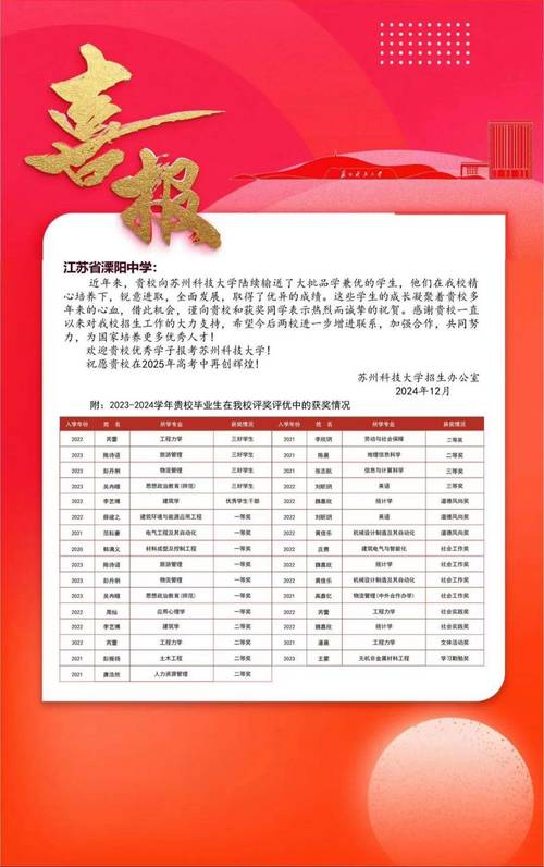 溧阳省溧中录取分数线是多少？-图1