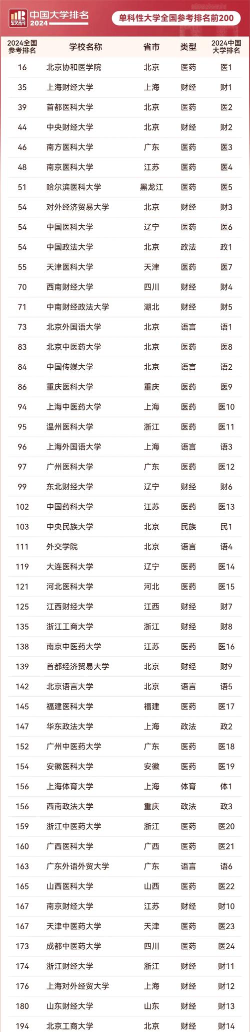 外国语学院考研，哪些院校更值得选？-图2