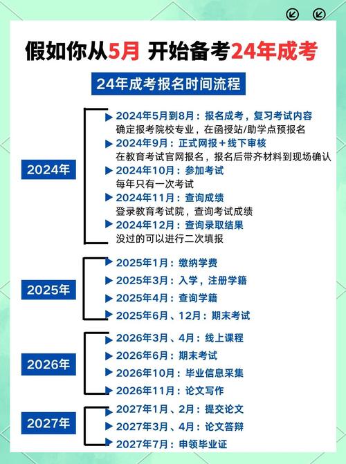 内蒙古函授大专报名条件有哪些？-图2