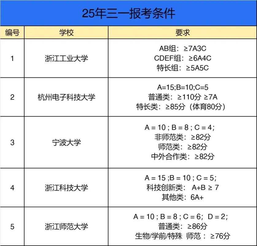 浙江2025经济师报名资格条件有哪些？-图1