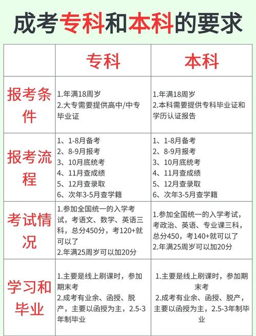 社会青年成人高考报名条件有哪些？-图1