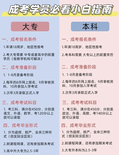 社会青年成人高考报名条件有哪些？-图3