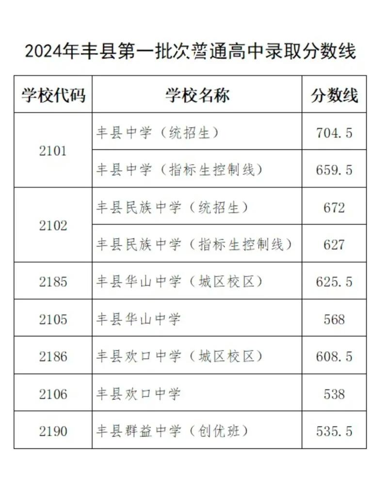 永丰中学多少分录取初中-图2 永丰中学多少分录取初中-图2