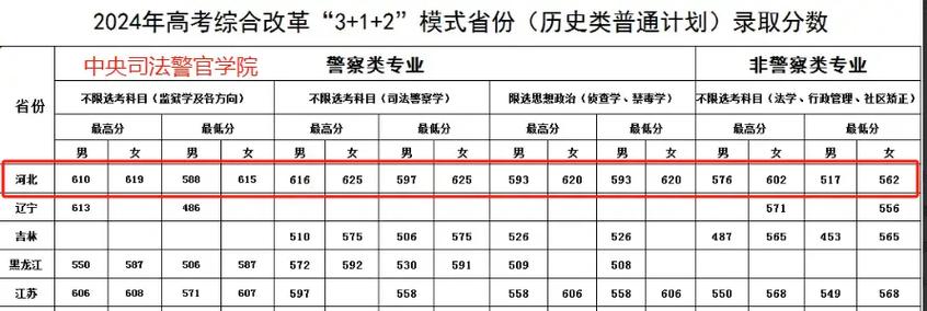 河北警官学院录取分数线多少?-图3 河北警官学院录取分数线多少?-图3