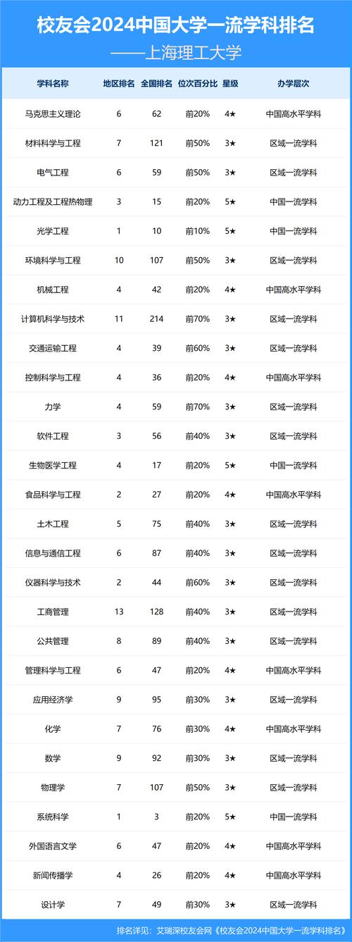 上海应物所哪个专业实力强？-图3