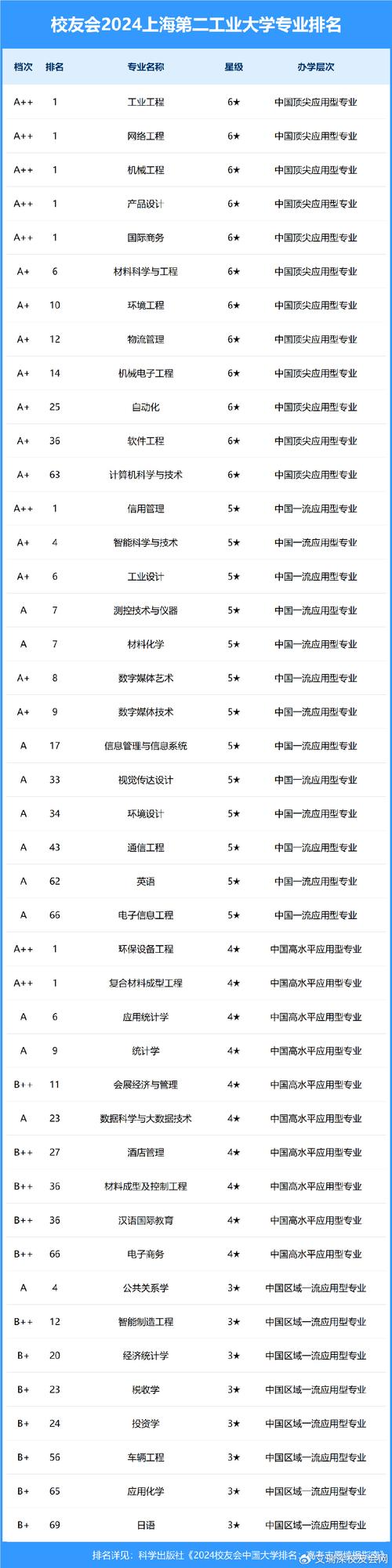 上海应物所哪个专业实力强?-图2 上海应物所哪个专业实力强?-图2
