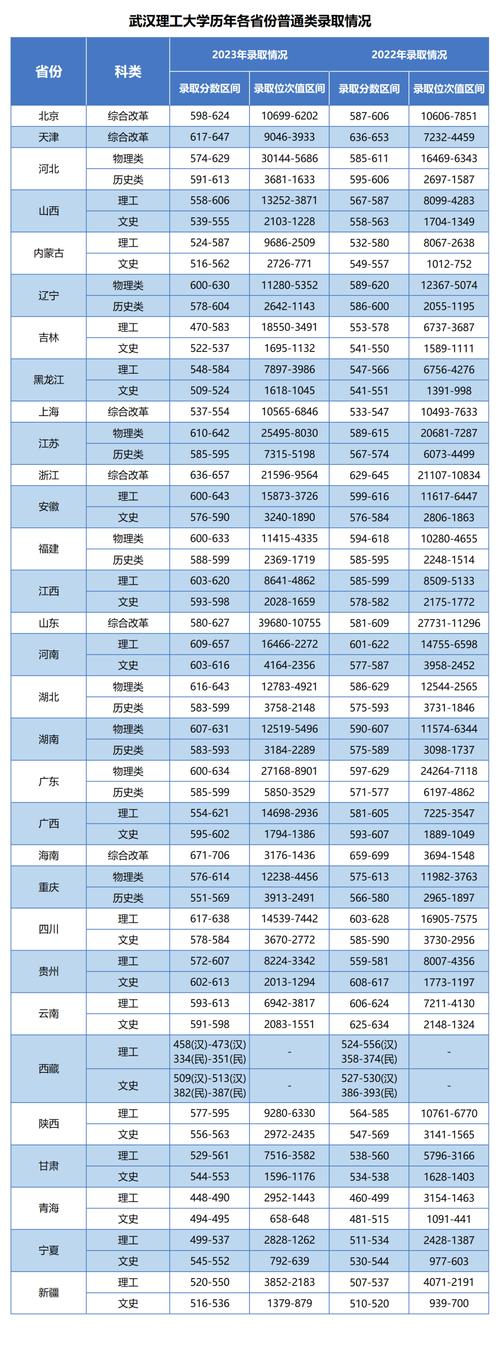 一年录取多少211学生-图3 一年录取多少211学生-图3