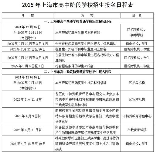 2025上海中级报名条件有哪些具体要求？-图2