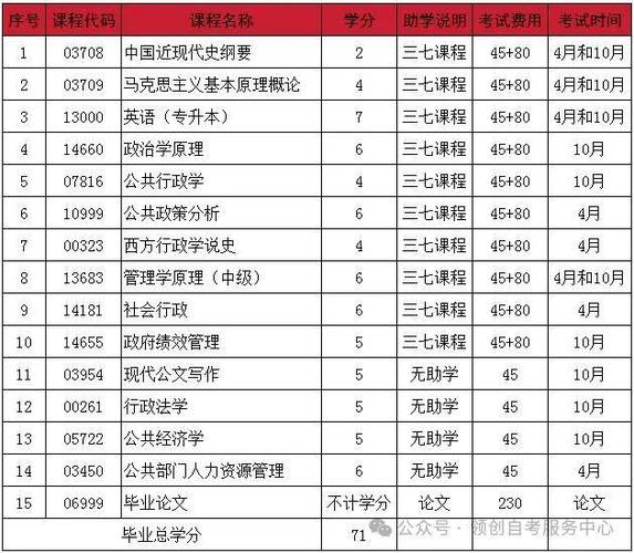 行政学专业哪个学校好-图1