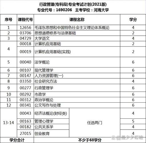 行政学专业哪个学校好-图3