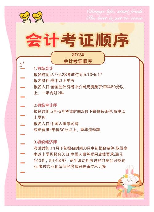 山东会计初级报名条件是什么？-图2