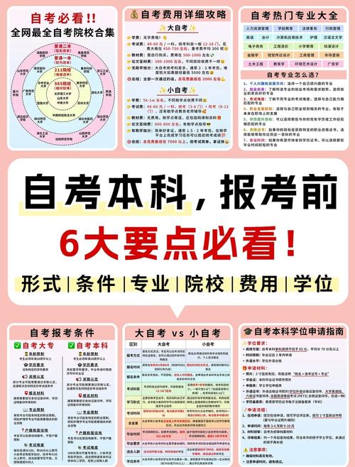 重庆汉语言文学自考本科报名条件有哪些？-图3