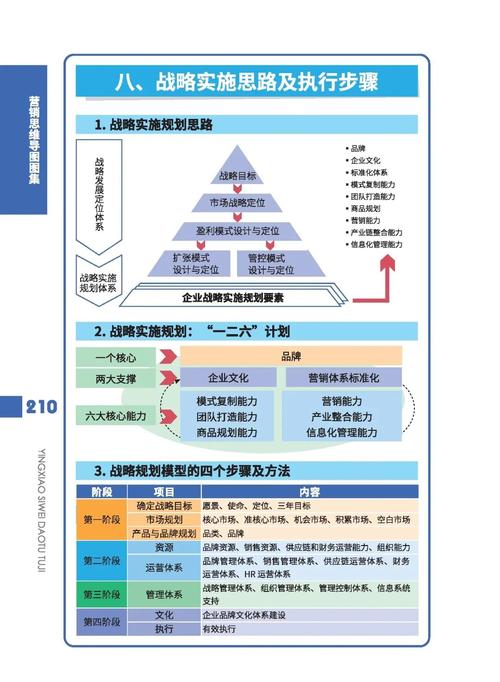如何培养战略思维?-图3 如何培养战略思维?-图3