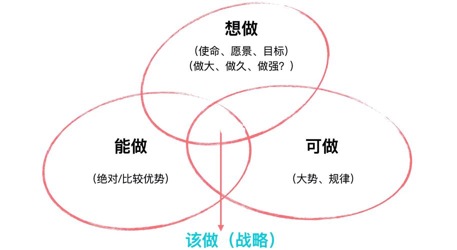 如何培养战略思维?-图2 如何培养战略思维?-图2