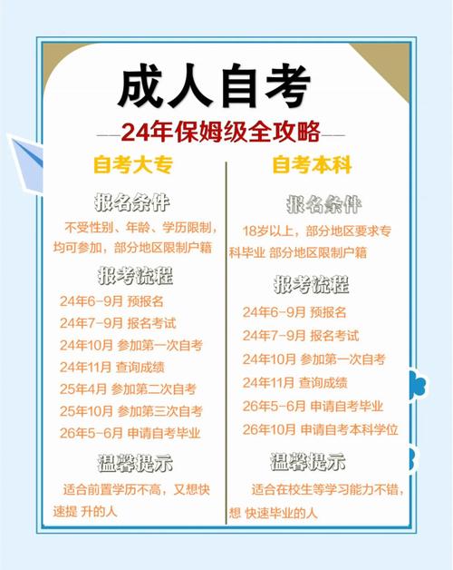 自考报名条件限制-图1