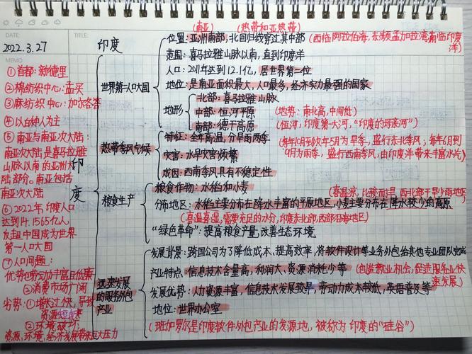 印度思维导图，是智慧工具还是文化符号？-图1