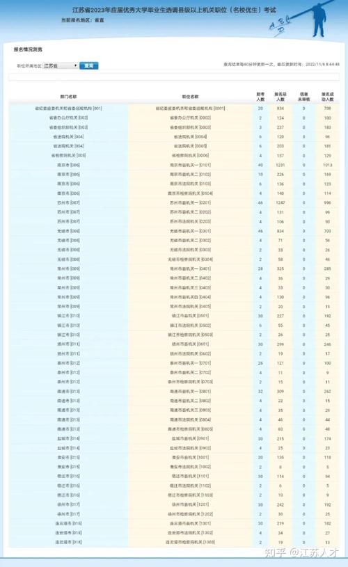 名校优选录取率究竟有多低?-图3 名校优选录取率究竟有多低?-图3