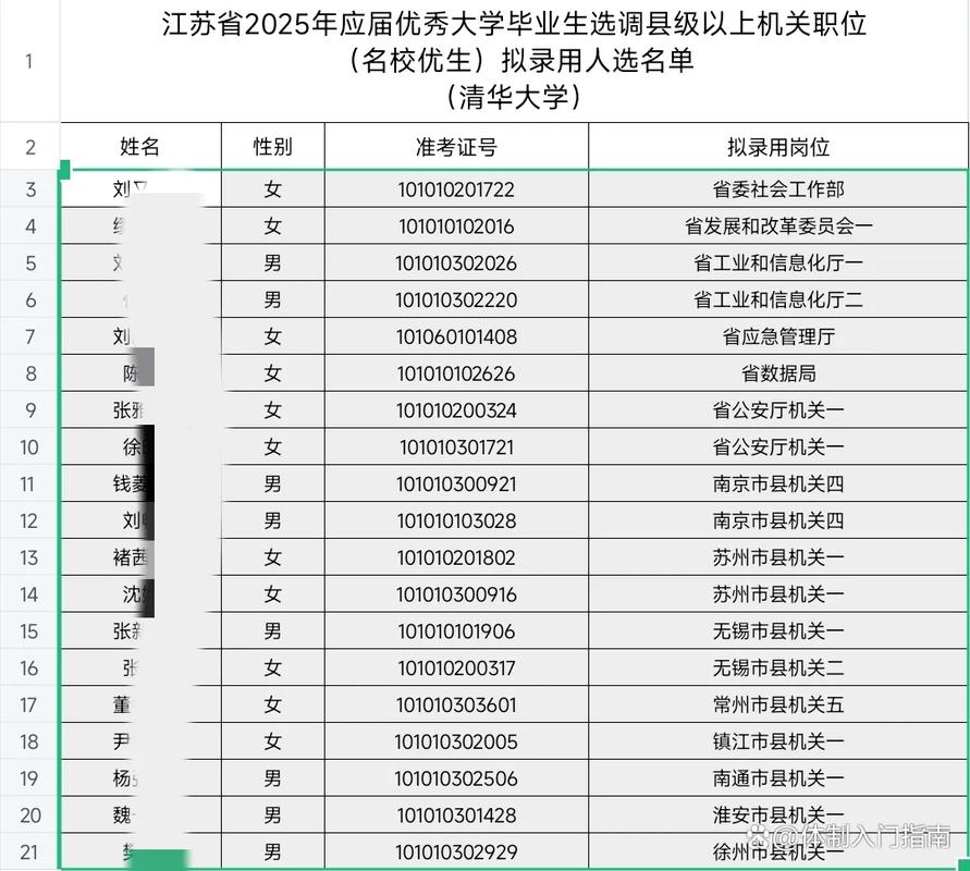 名校优选录取率究竟有多低?-图2 名校优选录取率究竟有多低?-图2