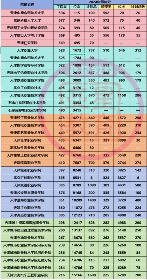 天津铁路春考录取分数线是多少?-图2 天津铁路春考录取分数线是多少?-图2