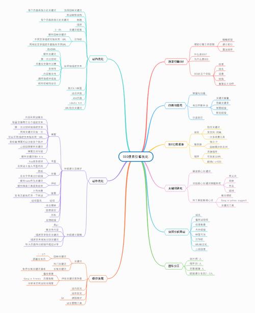 淘宝SEO思维导图，如何高效优化提升流量？-图1