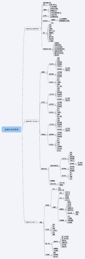 淘宝SEO思维导图，如何高效优化提升流量？-图2