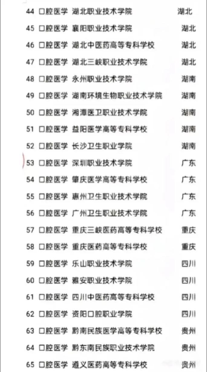 2025口腔执业报名条件-图3 2025口腔执业报名条件-图3