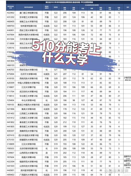 鄂州大学高考录取分数线是多少？-图2