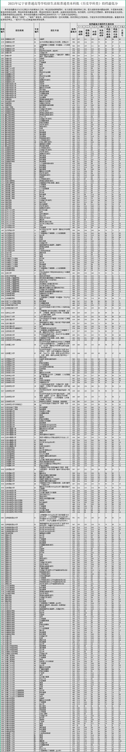 鄂州大学高考录取分数线是多少？-图1