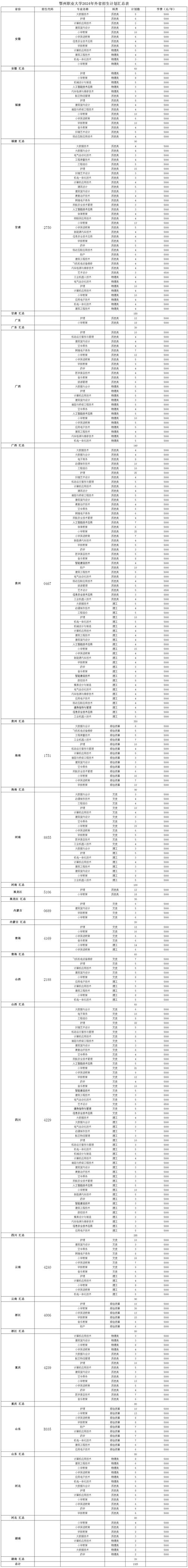 鄂州大学高考录取分数线是多少？-图3