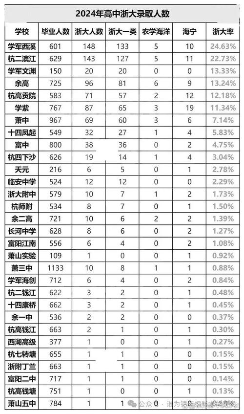 高中录取率是多少？-图1