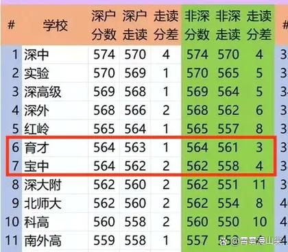 高中录取率是多少？-图3