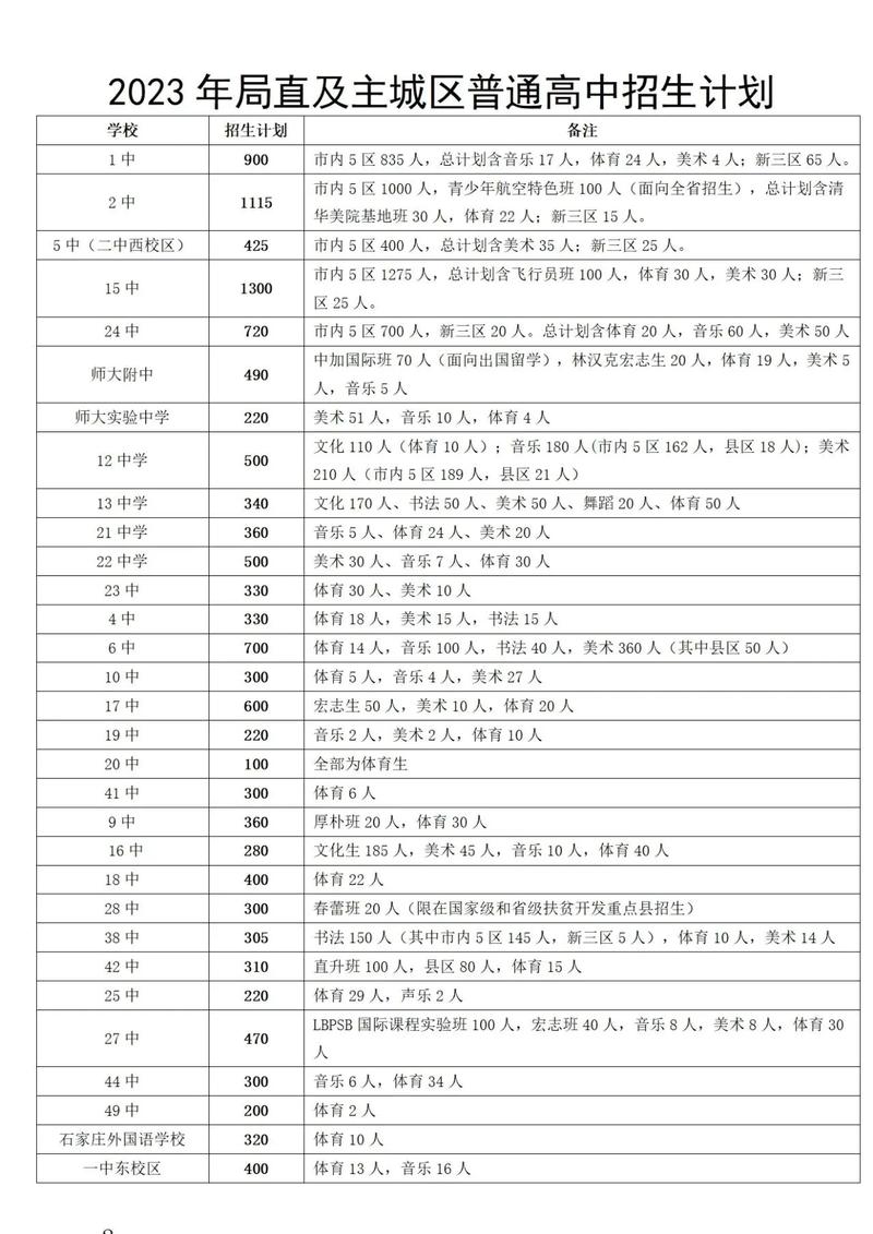 高中录取率是多少？-图2