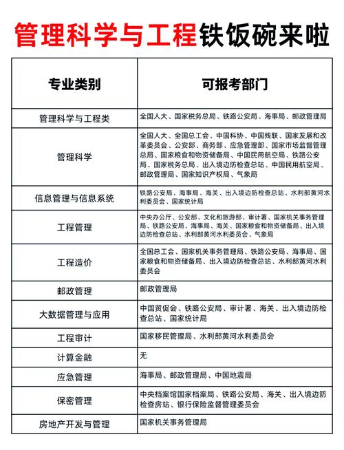 公共管理究竟属于哪个系科？-图3