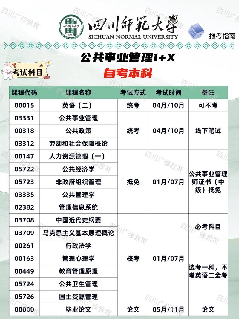 公共管理究竟属于哪个系科？-图2