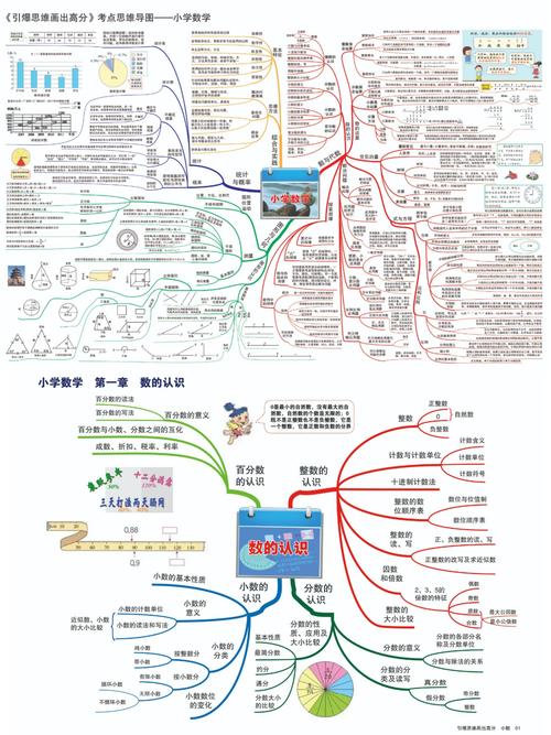 如何将数学思维融入小学数学教学？-图2