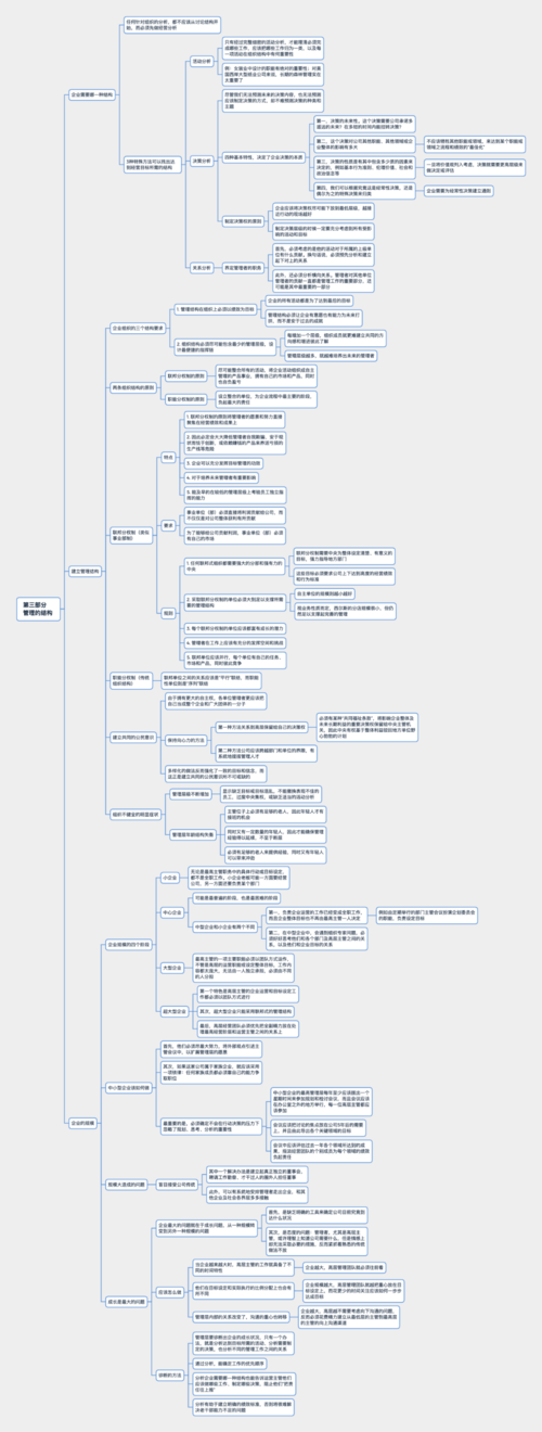 管理实践思维导图，如何落地应用？-图1