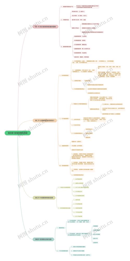 管理实践思维导图，如何落地应用？-图3