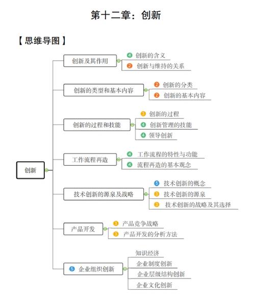 管理实践思维导图，如何落地应用？-图2
