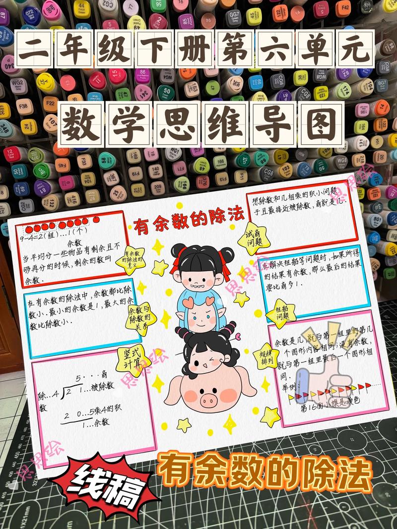数学思维图怎么帮小学生学数学?-图2 数学思维图怎么帮小学生学数学?-图2