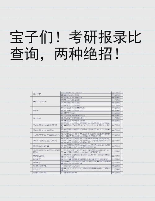 哪个app能查考研报录比？-图1