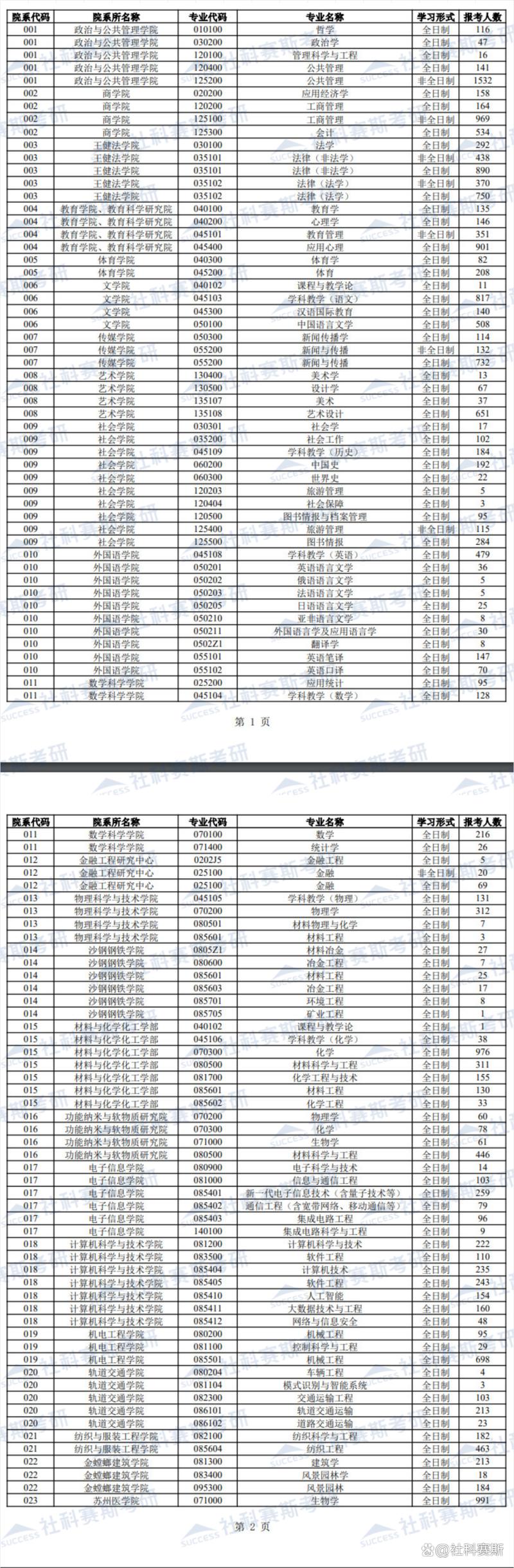 哪个app能查考研报录比？-图3
