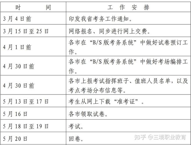 天津考主治需满足哪些报名条件?-图3 天津考主治需满足哪些报名条件?-图3
