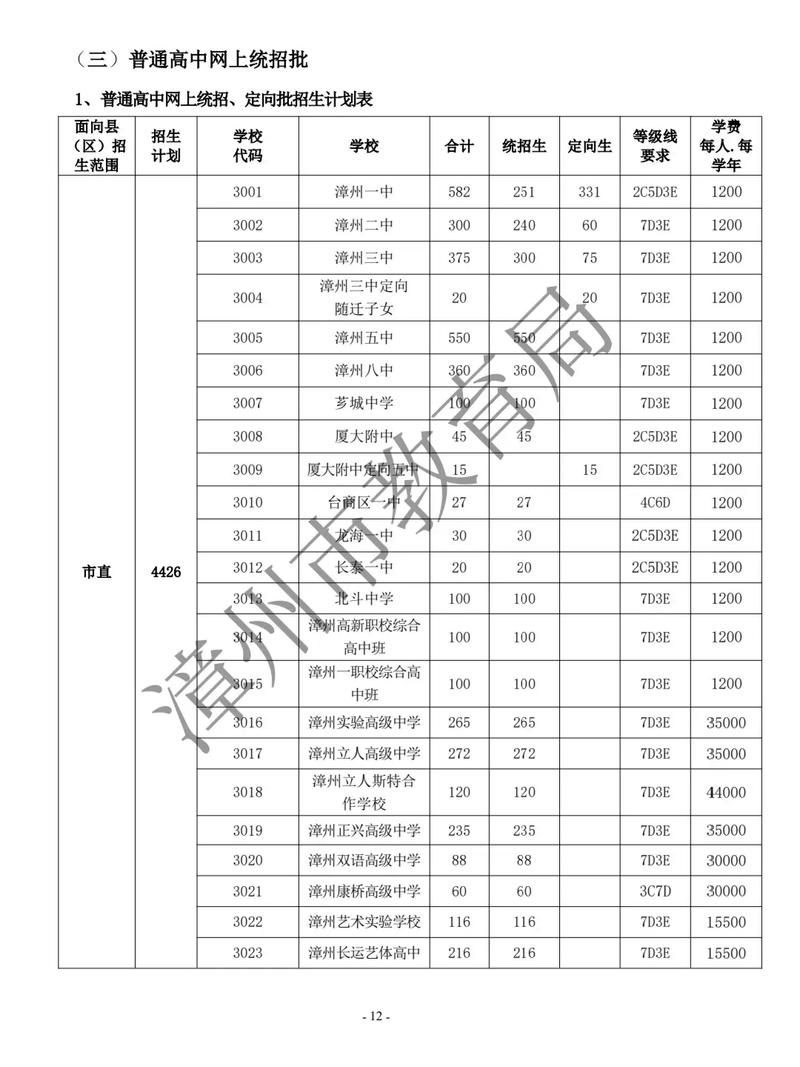 彰州师院今年录取线具体是多少？-图2