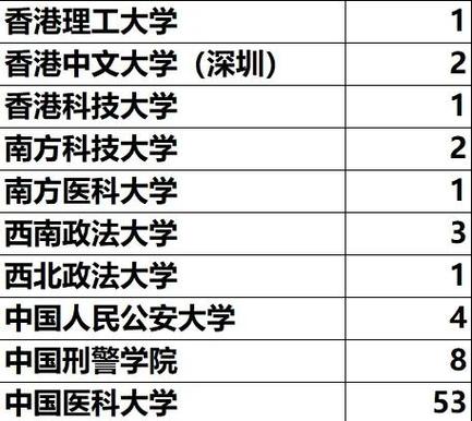 沈阳第二学历报名条件有哪些具体要求?-图2 沈阳第二学历报名条件有哪些具体要求?-图2