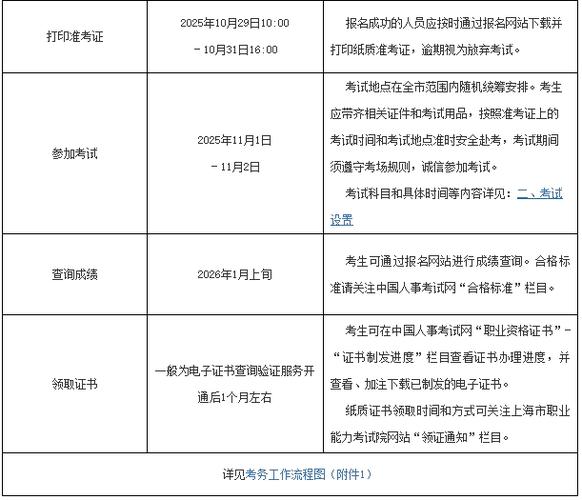 咨询工程师 上海 报名条件-图2 咨询工程师 上海 报名条件-图2