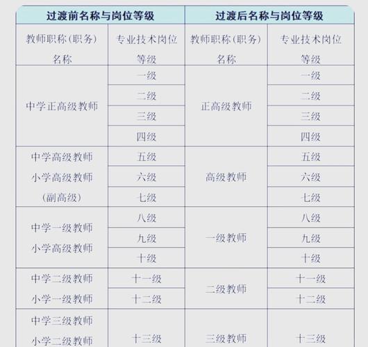 初级职称录取比例是多少-图2
