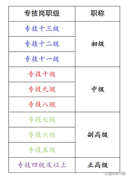 初级职称录取比例是多少-图3